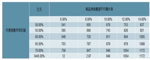 中國互聯網+房地產中介服務市場深度洞察與投資前景評估（2021-2027年）