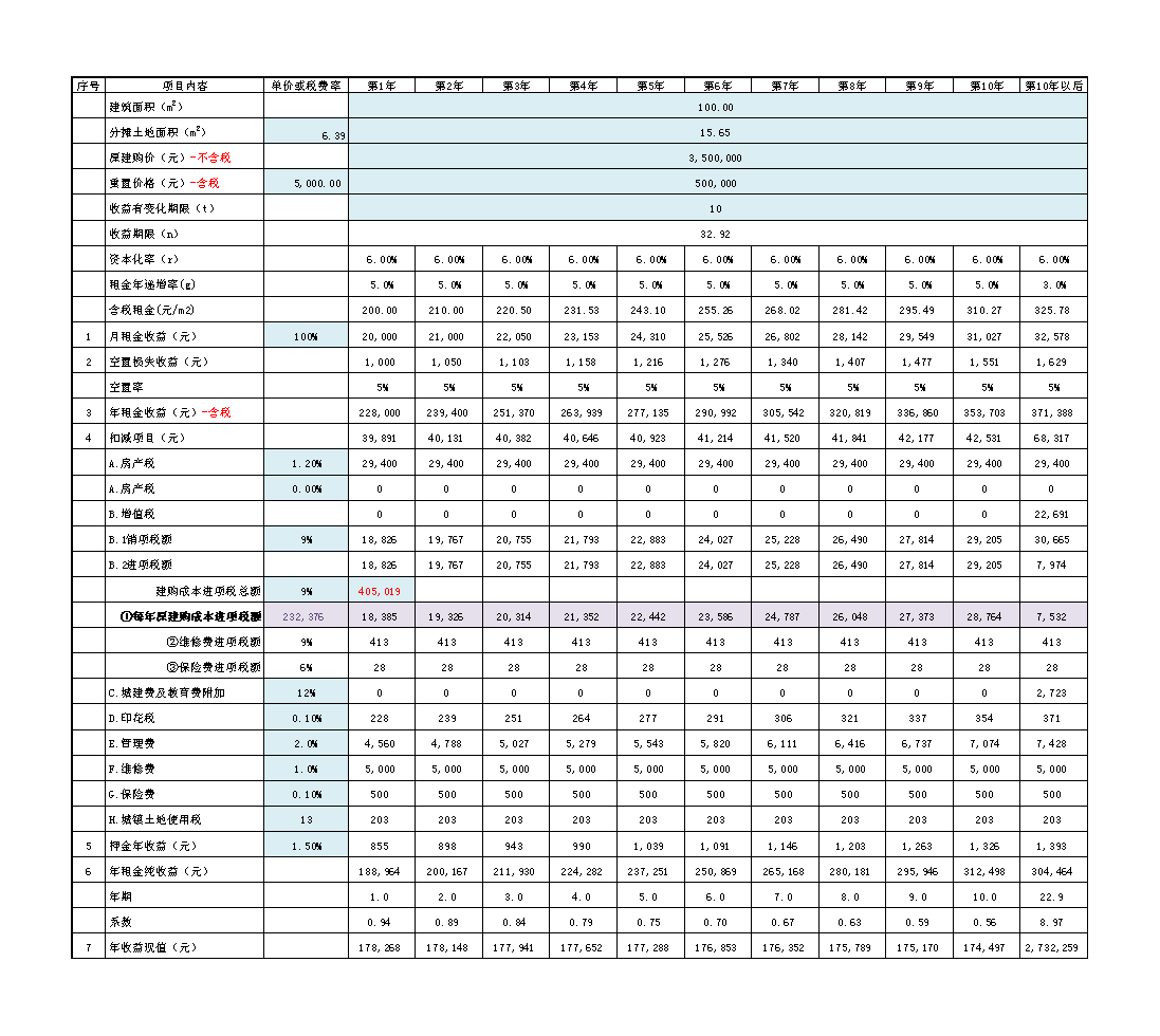 房地產評估收益法(增值稅)計算表.xlsx