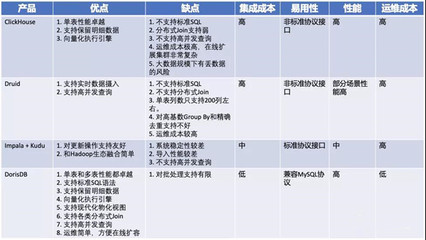 家居SaaS獨角獸基于DorisDB實現數據分析全面升級 房地產評估的業務價值解析