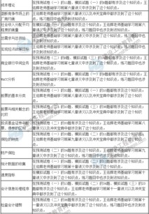 2016年房地產估價師《相關知識》真題考點總結 拓展評估視野，筑基執考之路